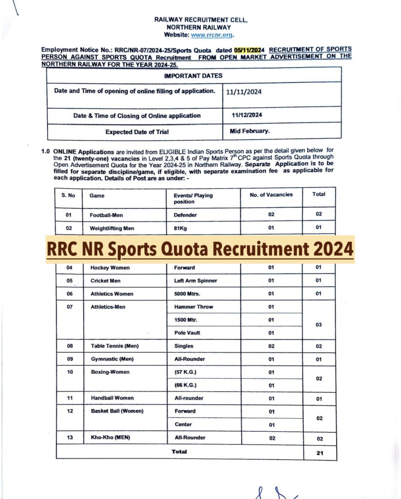 RRC NR Sports Quota Recruitment 2025
